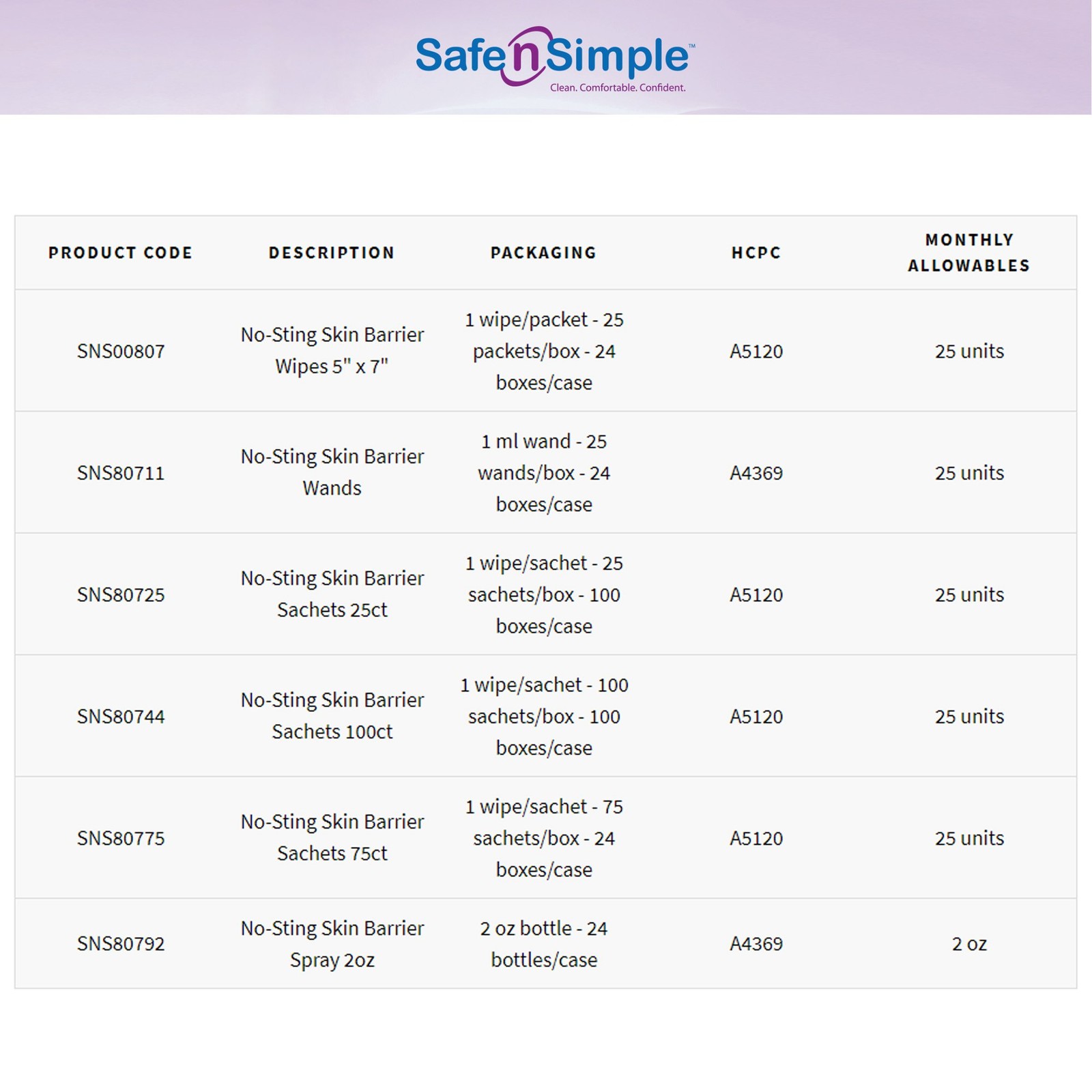 safe n simple no - image 3