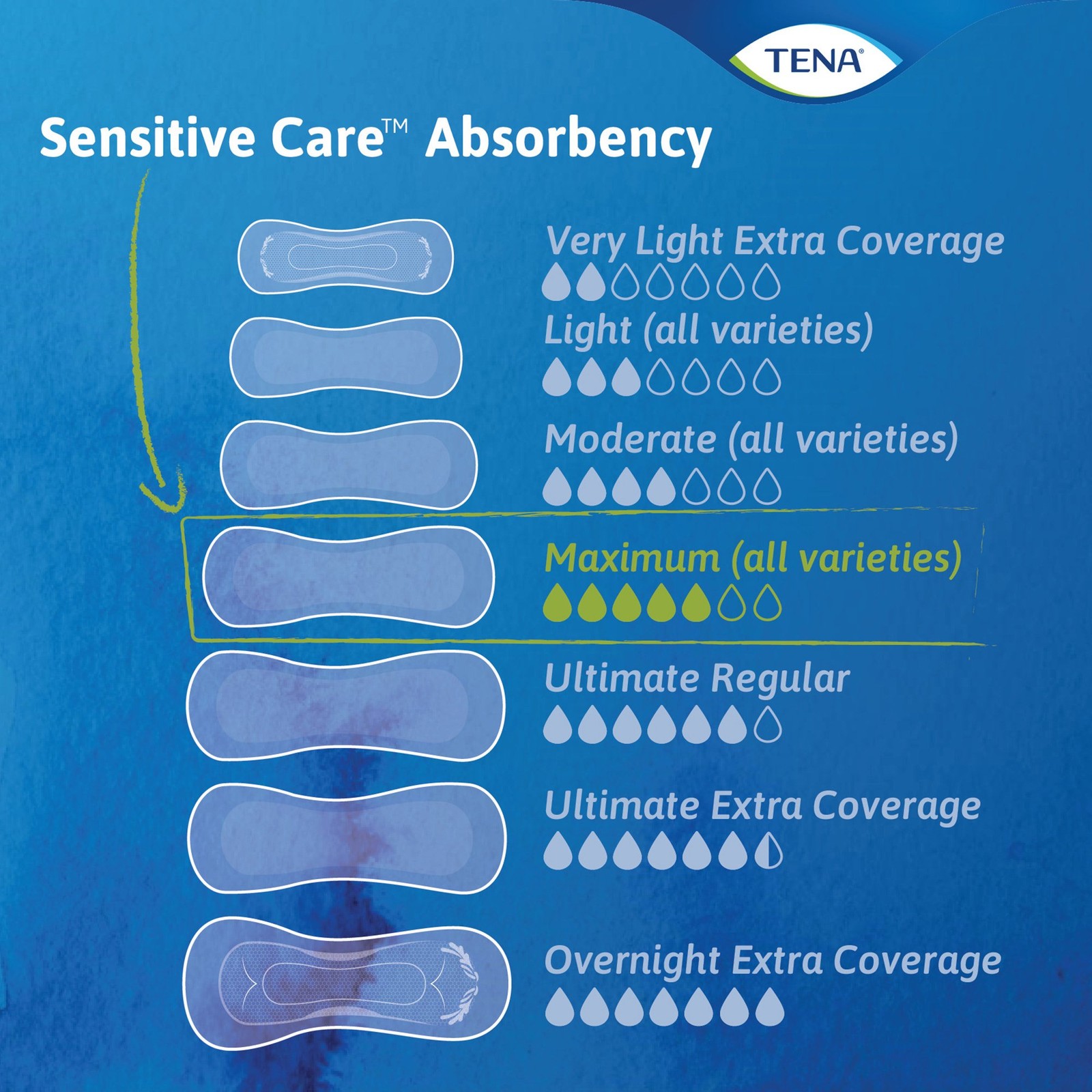 bladder control pad tena - image 5